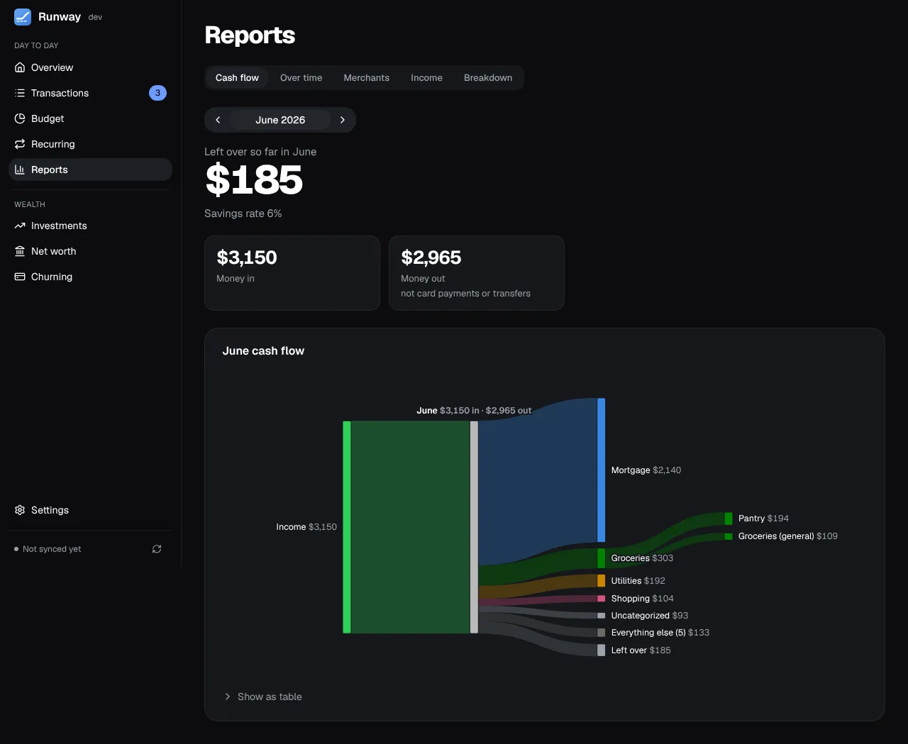Runway’s Reports page on a desktop: the month’s money in and out and the cash-flow Sankey